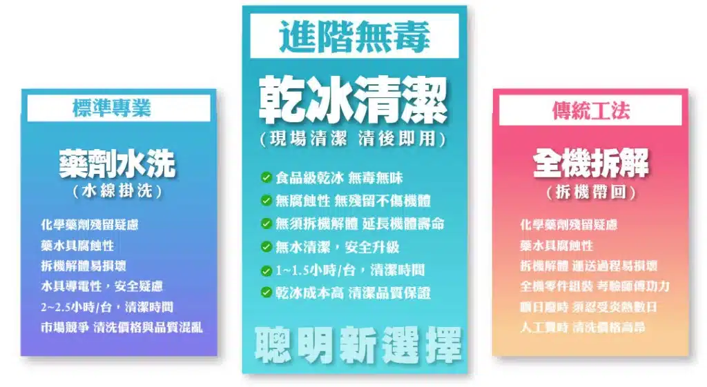 食品級乾冰冷氣清潔